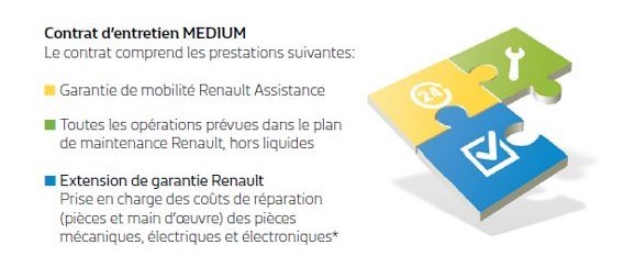 Contrat Entretien Renault